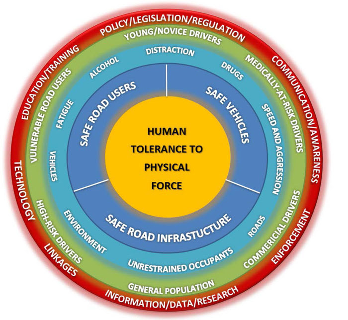 RSS 2025 Guiding Principles